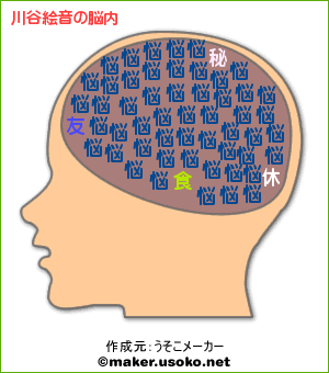 brain_gesu